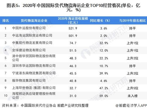 2022年中国国际货代物流行业市场需求现状分析