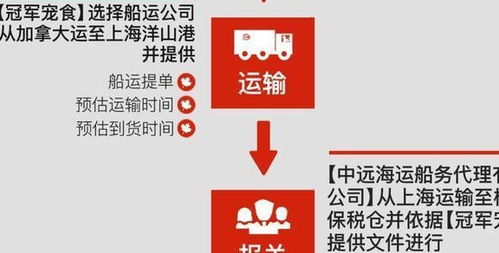 你不懂的进口猫狗粮套路: 批文、水货、行货、双标、无标与代理全解析