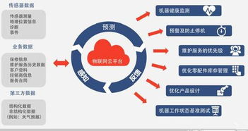 物联网技术落地 设备远程监控为国内贸易代理企业减忧增效
