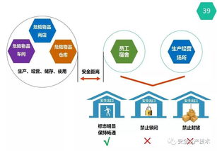 图解新版《安全生产法》 国内企业及贸易代理的合规指南与必备要点
