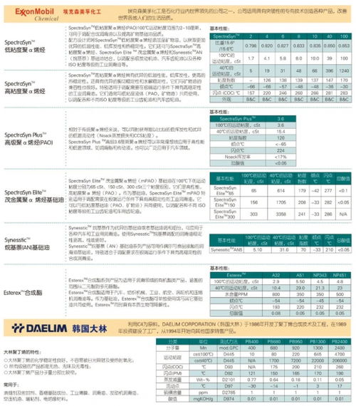 专业化工原料解决方案 上海泽骏贸易，埃克森美孚化工授权经销
