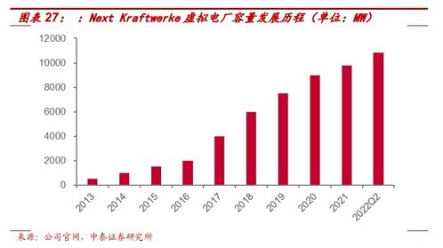 虚拟电厂掘金现货交易 国外巨头破10GW，谁在引领国内赛道？