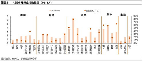 海外不确定性加快国内政策落地——兼论中美上市公司盈利预期的变化（策略周报20200517）